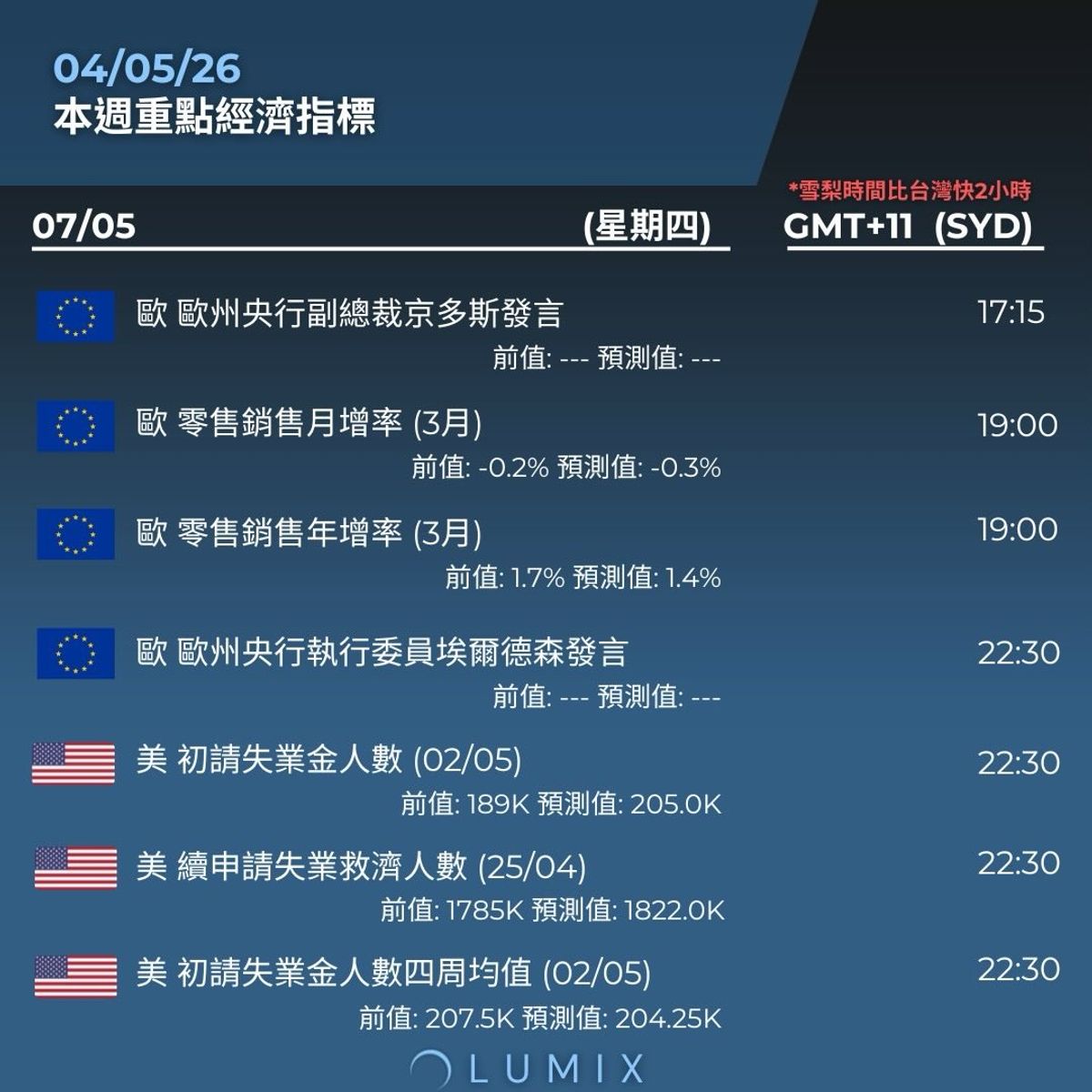 Weekly Key Indicators — 05/06 — image 15