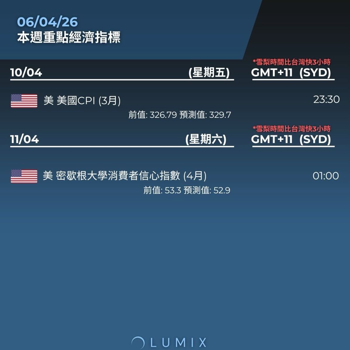 Weekly Key Indicators — 04/07 — image 12