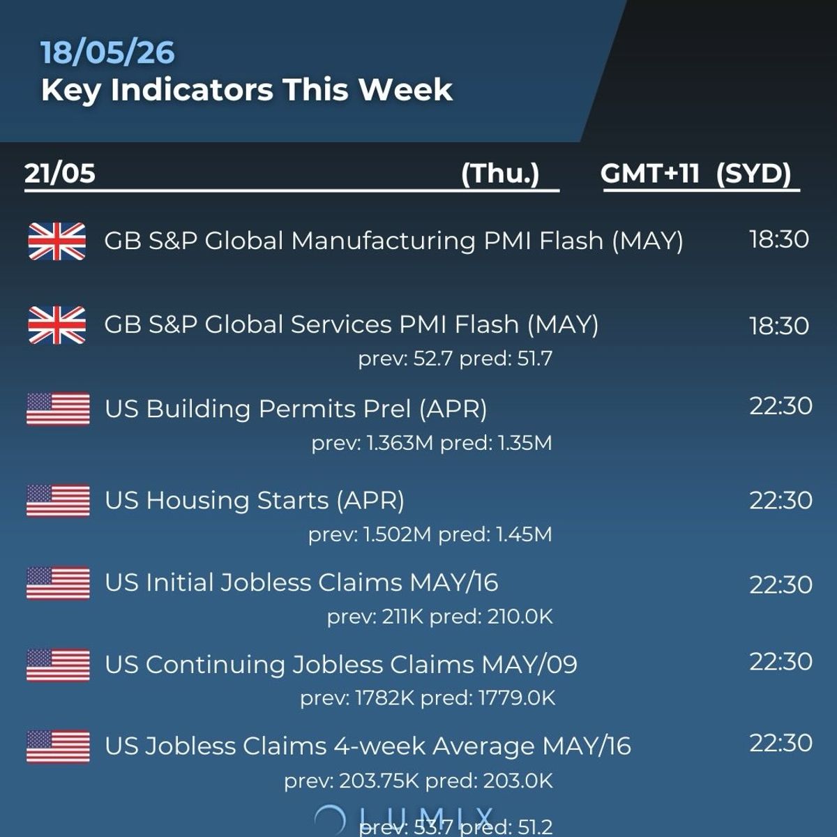 Weekly Key Indicators — 05/19 — image 7