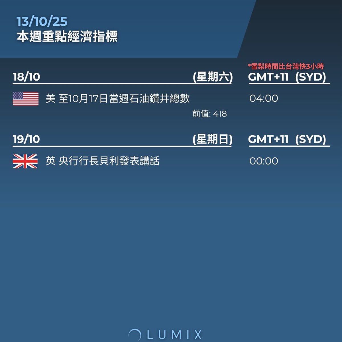 Weekly Key Indicators — 10/14 — image 14