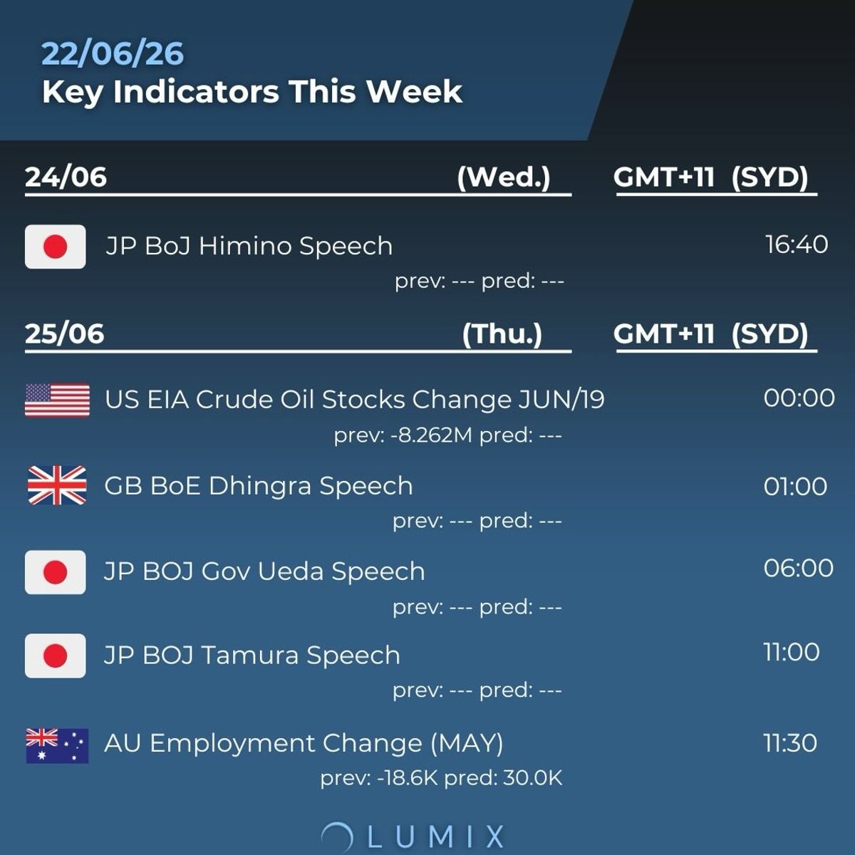 Weekly Key Indicators — 06/25 — image 4