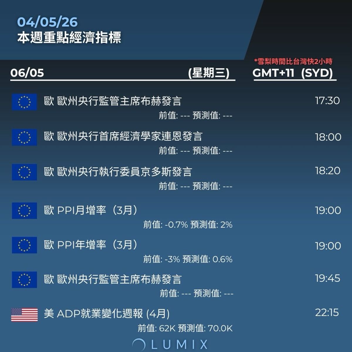 Weekly Key Indicators — 05/06 — image 13