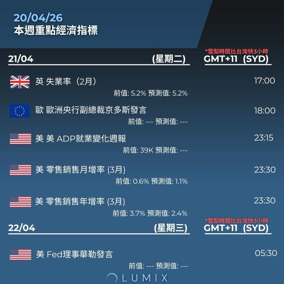 Weekly Key Indicators — 04/24 — image 9