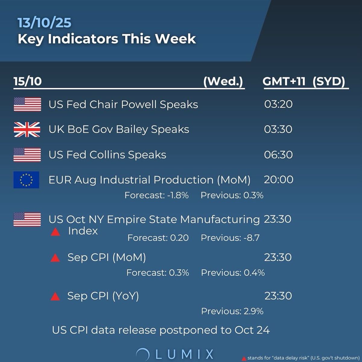 Weekly Key Indicators — 10/14 — image 2