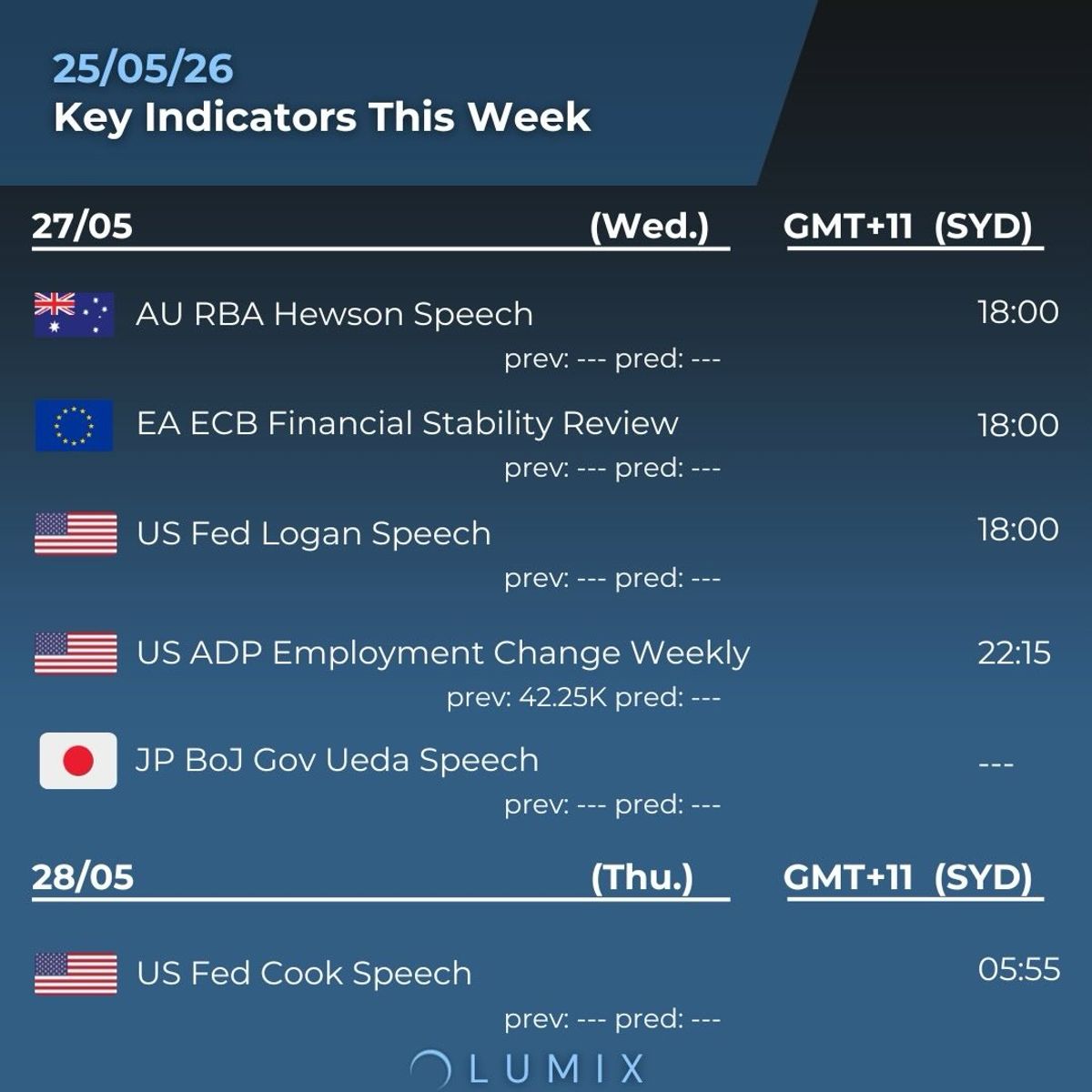 Weekly Key Indicators — 05/26 — image 2