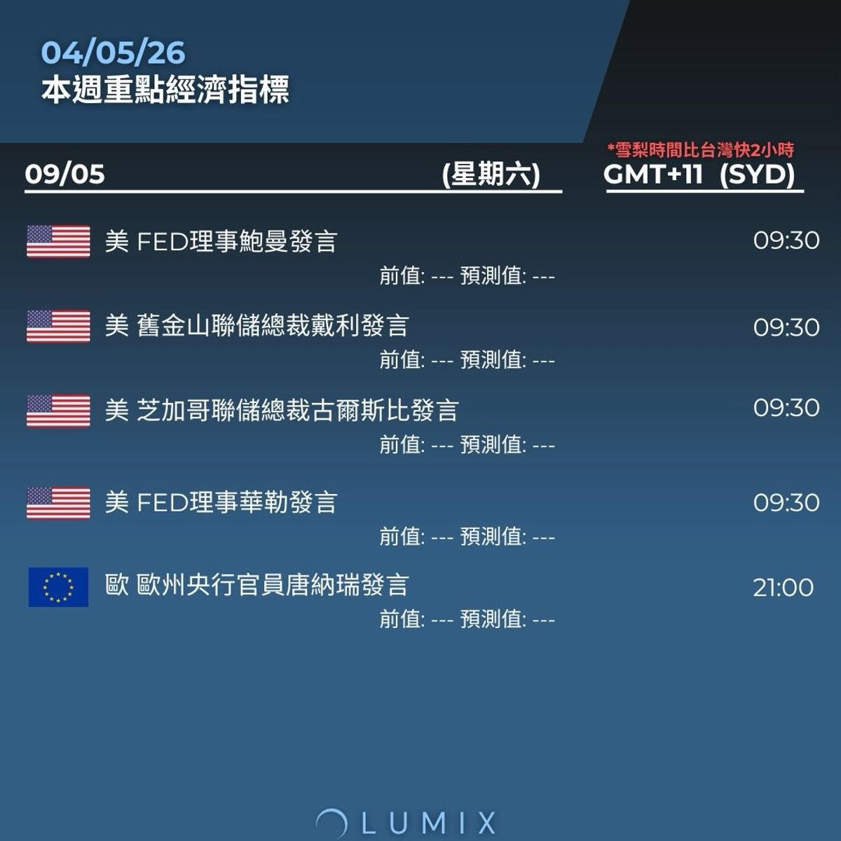 Weekly Key Indicators — 05/06 — image 18