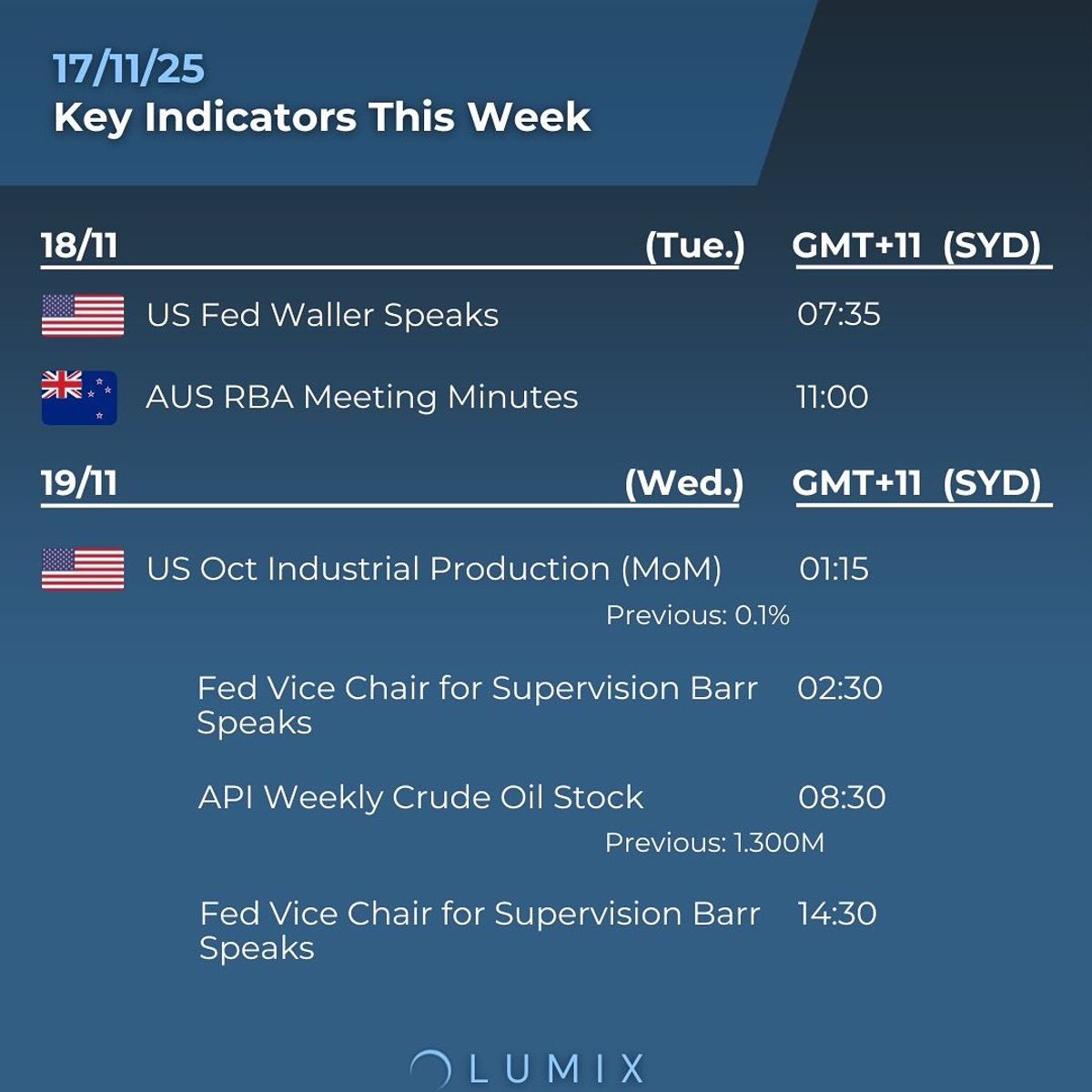 Weekly Key Indicators — 11/17 — image 2