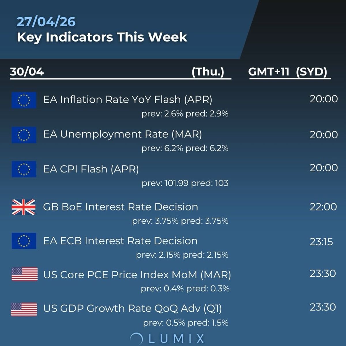 Weekly Key Indicators — 04/28 — image 5