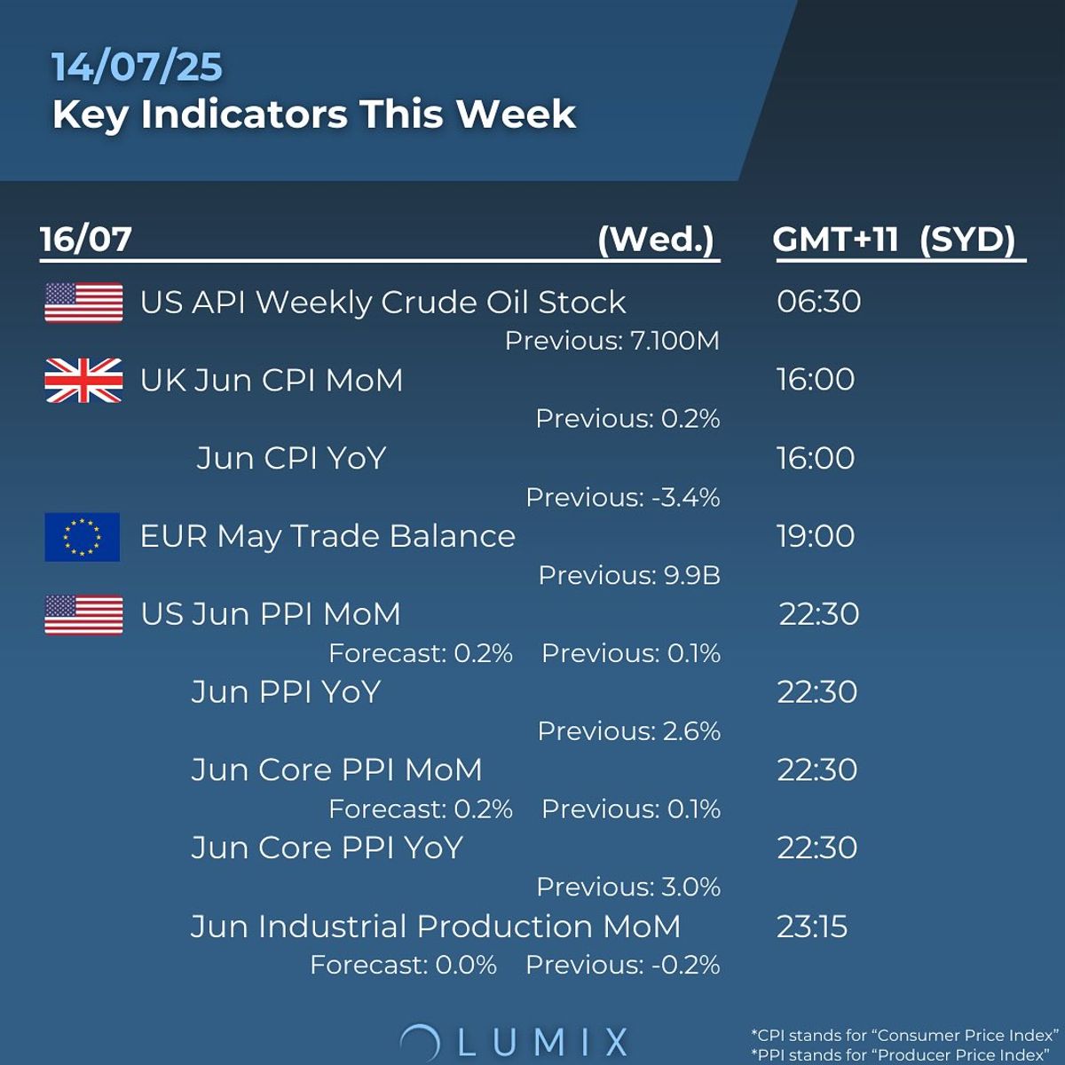 Weekly Key Indicators — 07/13 — image 2