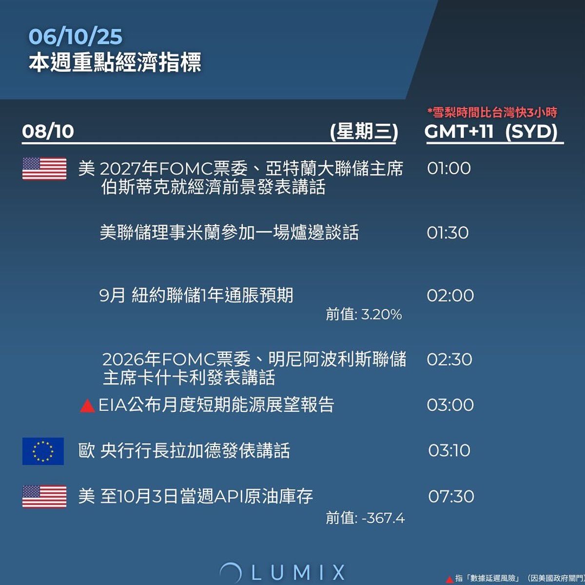 Weekly Key Indicators — 10/07 — image 7