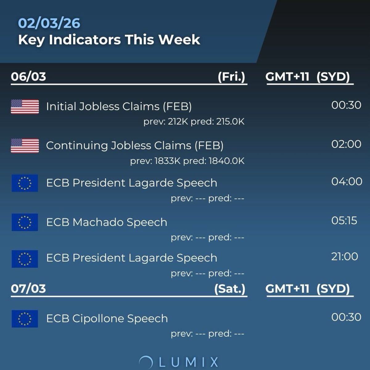 Weekly Key Indicators — 03/03 — image 7