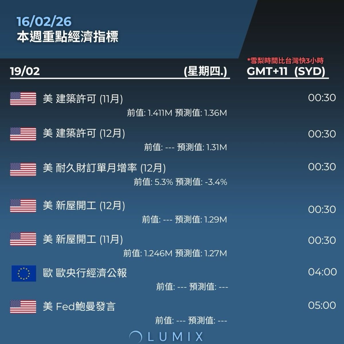 Weekly Key Indicators — 02/16 — image 9