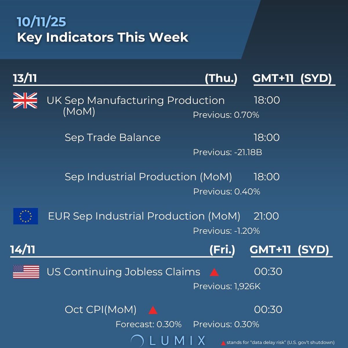 Weekly Key Indicators — 11/11 — image 3