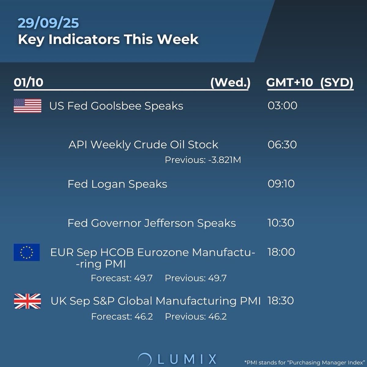 Weekly Key Indicators — 09/29 — image 3