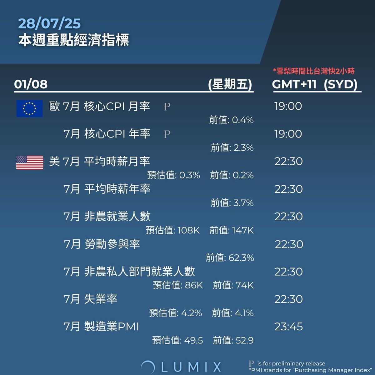 Weekly Key Indicators — 07/27 — image 10