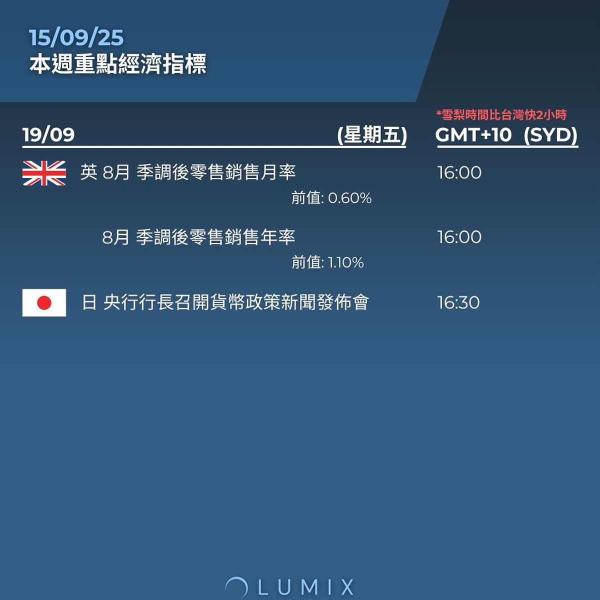 Weekly Key Indicators — 09/15 — image 16