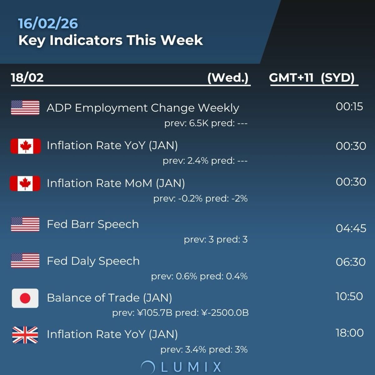 Weekly Key Indicators — 02/16 — image 2