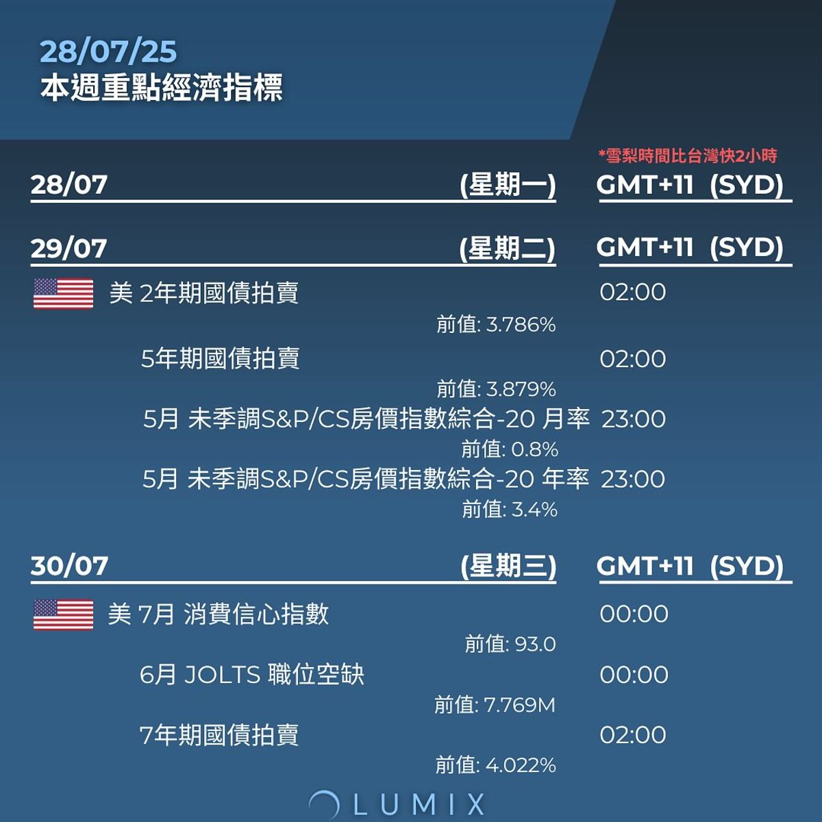 Weekly Key Indicators — 07/27 — image 6