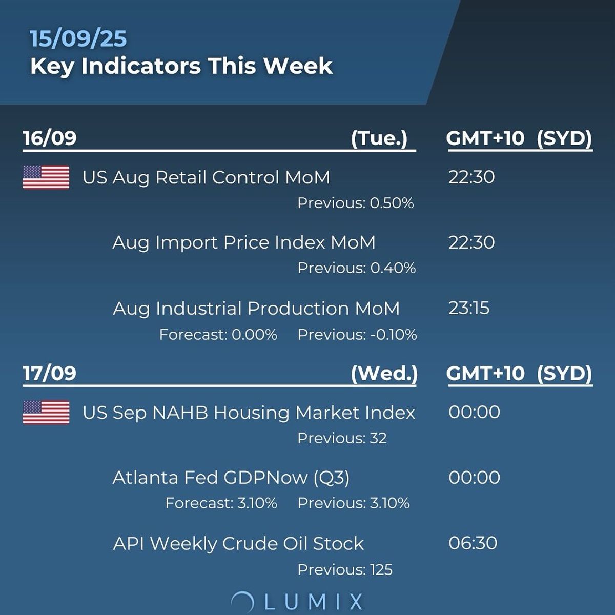 Weekly Key Indicators — 09/15 — image 2
