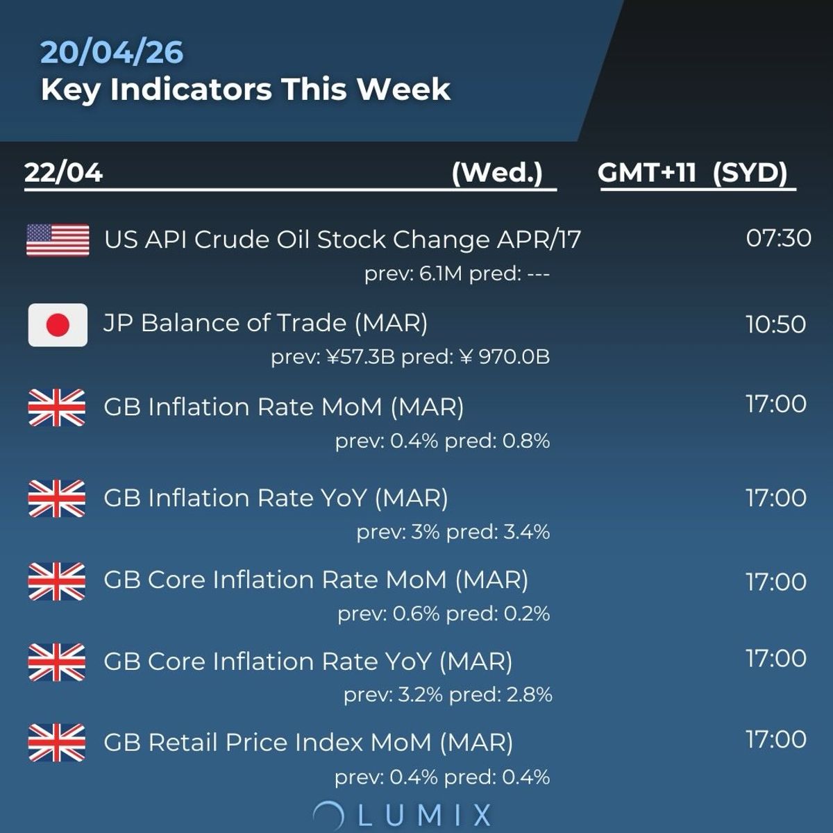 Weekly Key Indicators — 04/24 — image 3