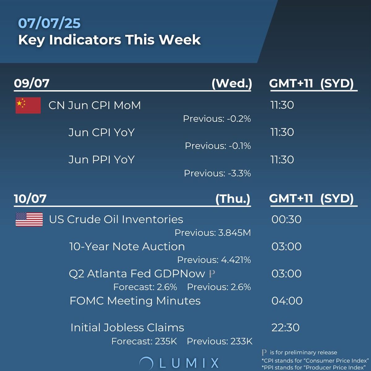Weekly Key Indicators — 07/06 — image 2