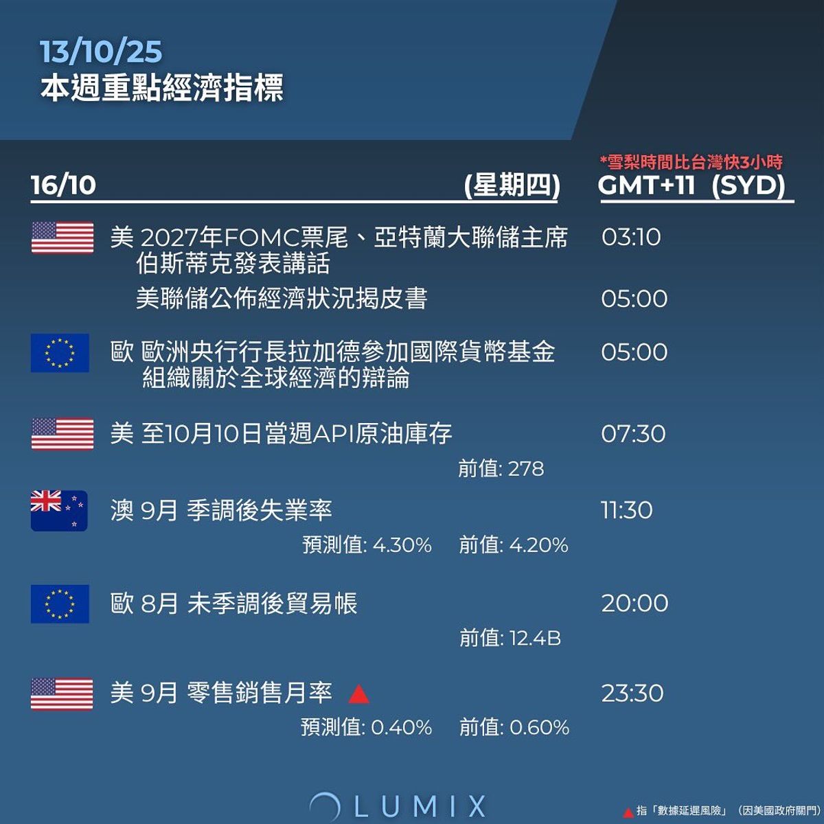 Weekly Key Indicators — 10/14 — image 10