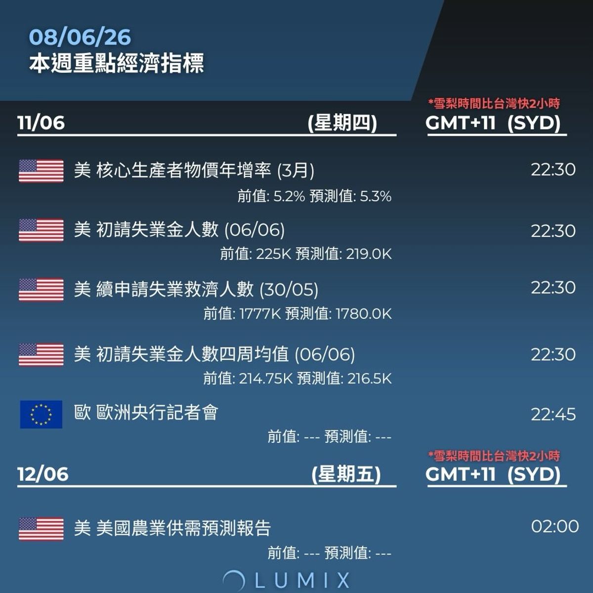 Weekly Key Indicators — 06/10 — image 11