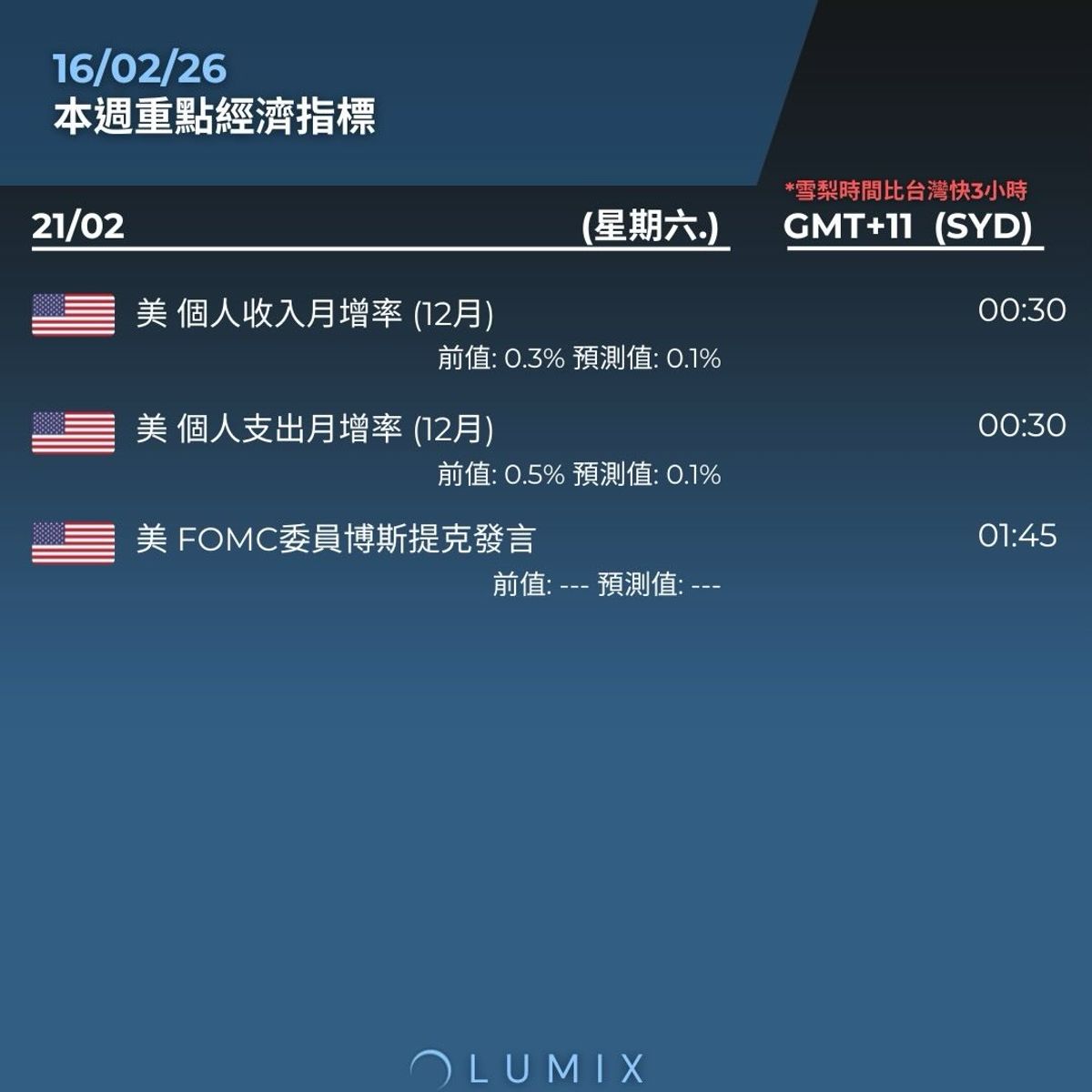 Weekly Key Indicators — 02/16 — image 12