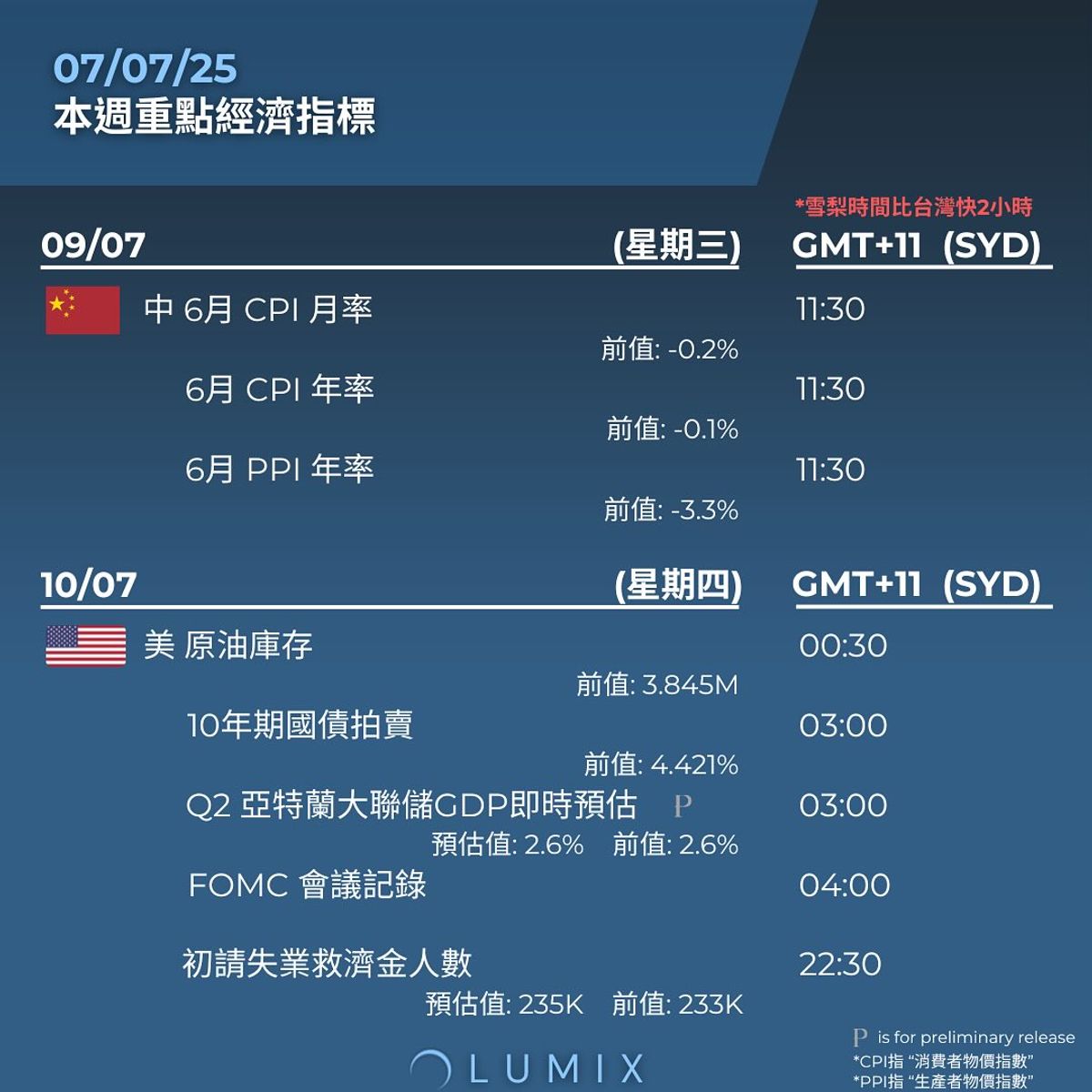 Weekly Key Indicators — 07/06 — image 5