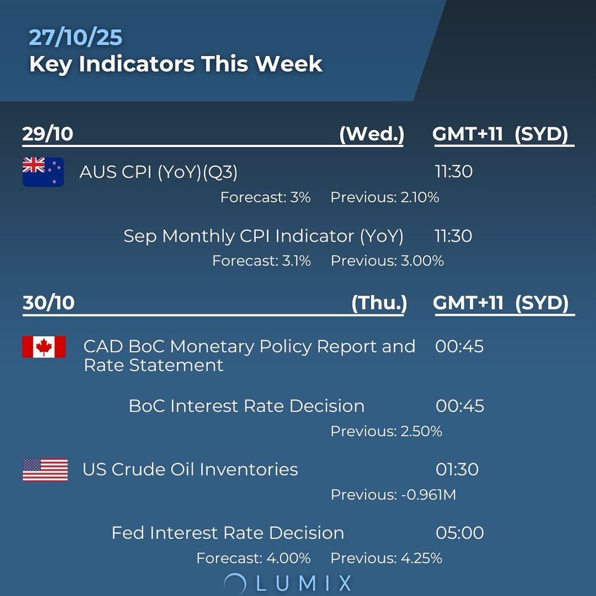 Weekly Key Indicators — 10/28 — image 2