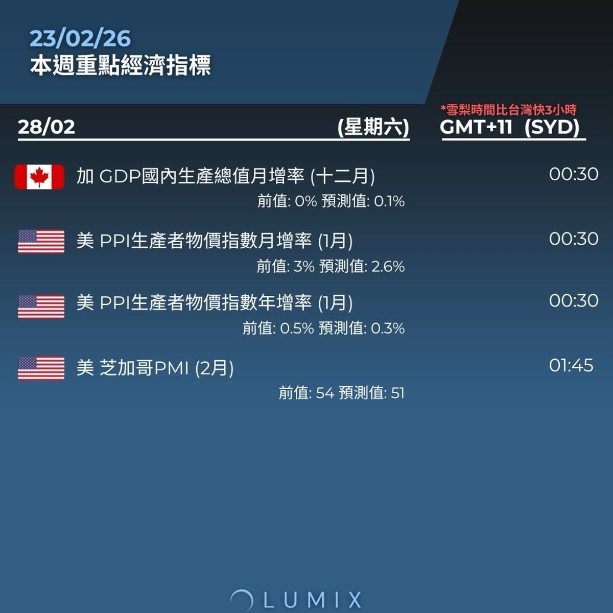 Weekly Key Indicators — 02/23 — image 14