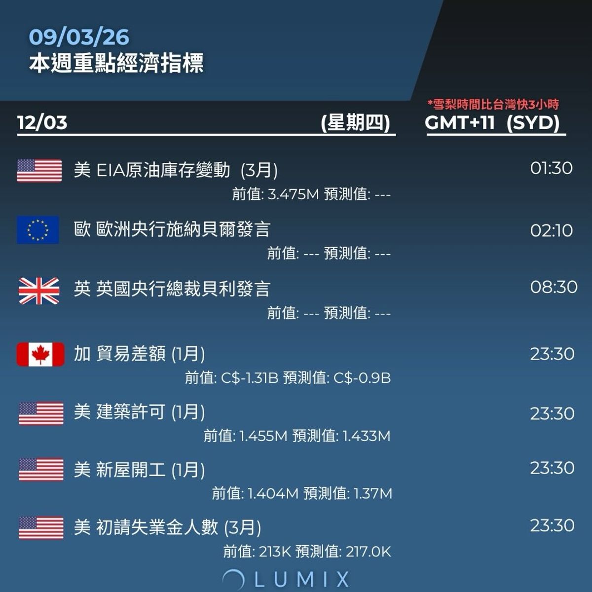 Weekly Key Indicators — 03/09 — image 10