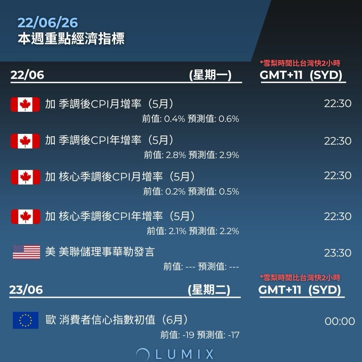 Weekly Key Indicators — 06/25 — image 7