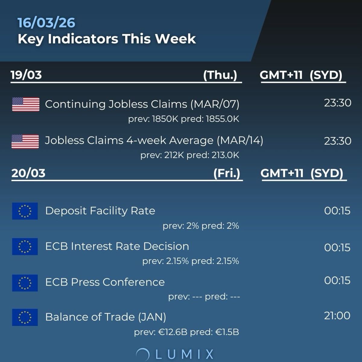 Weekly Key Indicators — 03/16 — image 5