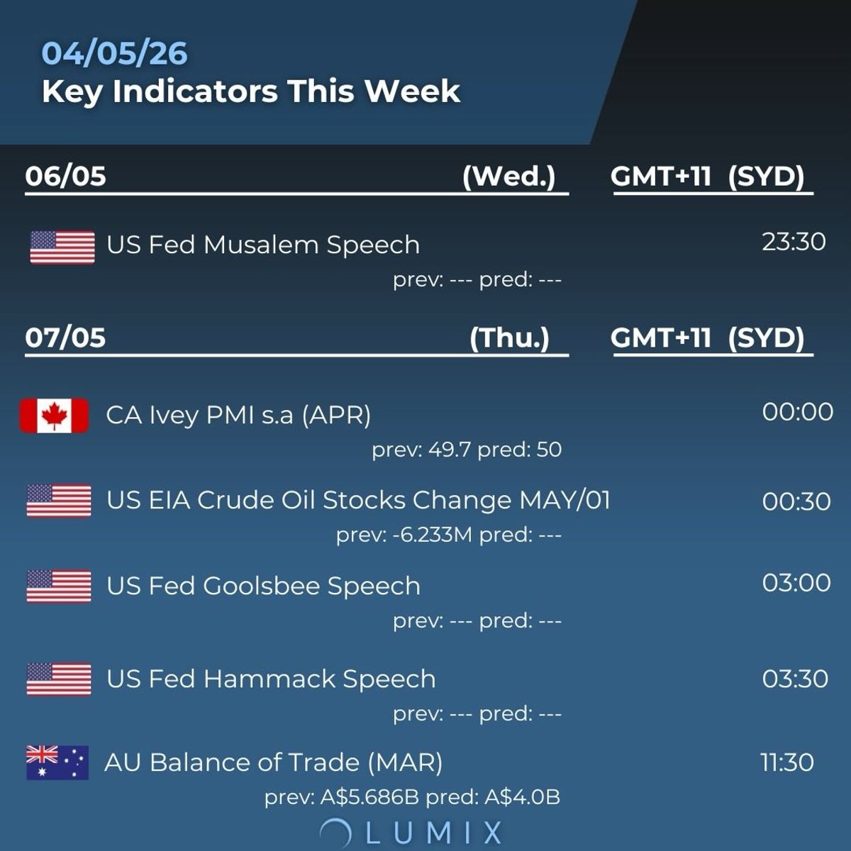Weekly Key Indicators — 05/06 — image 5