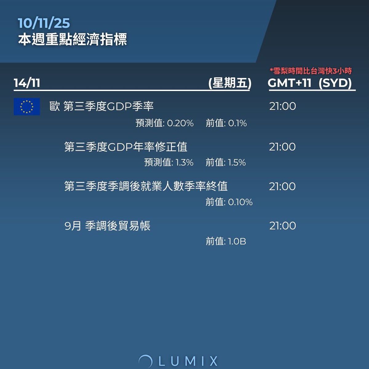 Weekly Key Indicators — 11/11 — image 11