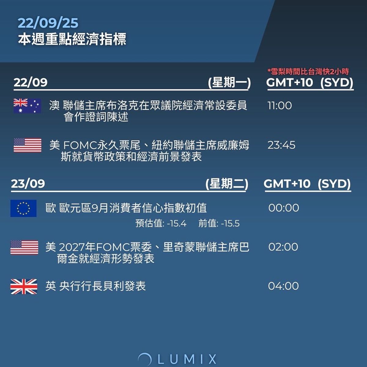 Weekly Key Indicators — 09/22 — image 6