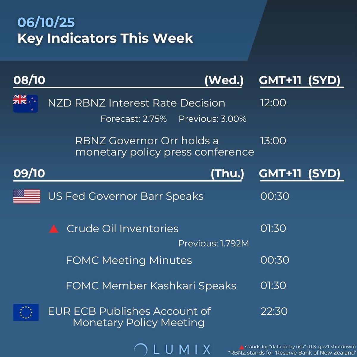Weekly Key Indicators — 10/07 — image 3