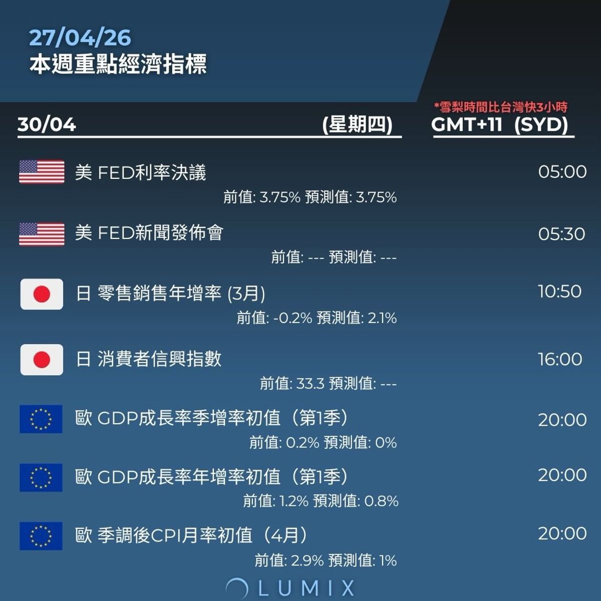 Weekly Key Indicators — 04/28 — image 11