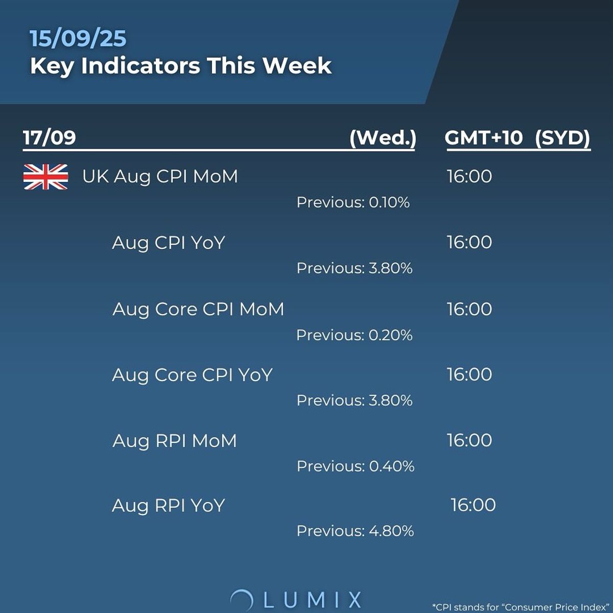 Weekly Key Indicators — 09/15 — image 3