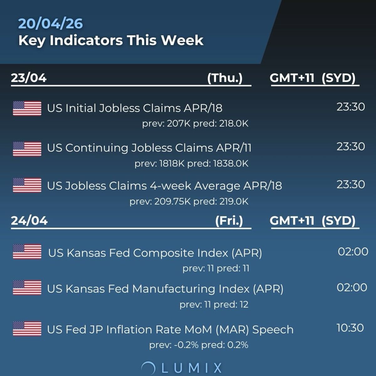 Weekly Key Indicators — 04/24 — image 6