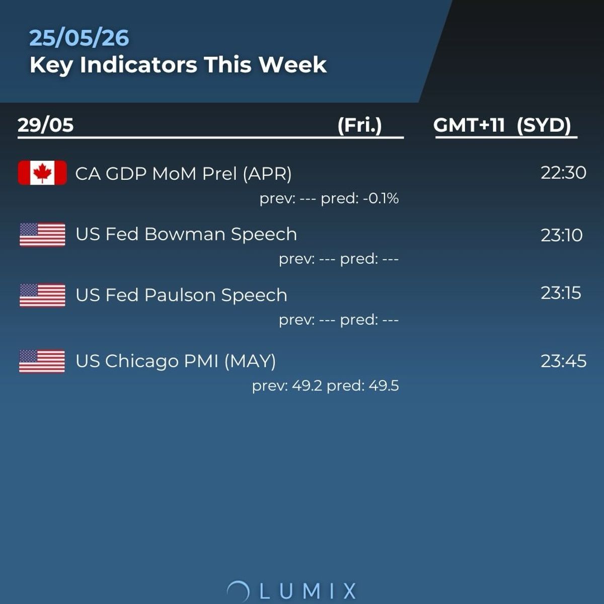 Weekly Key Indicators — 05/26 — image 8