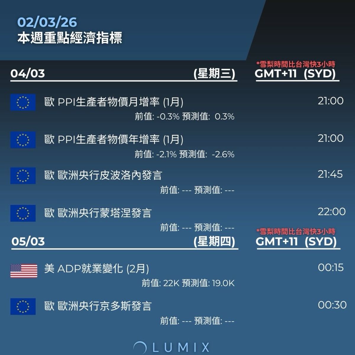 Weekly Key Indicators — 03/03 — image 14