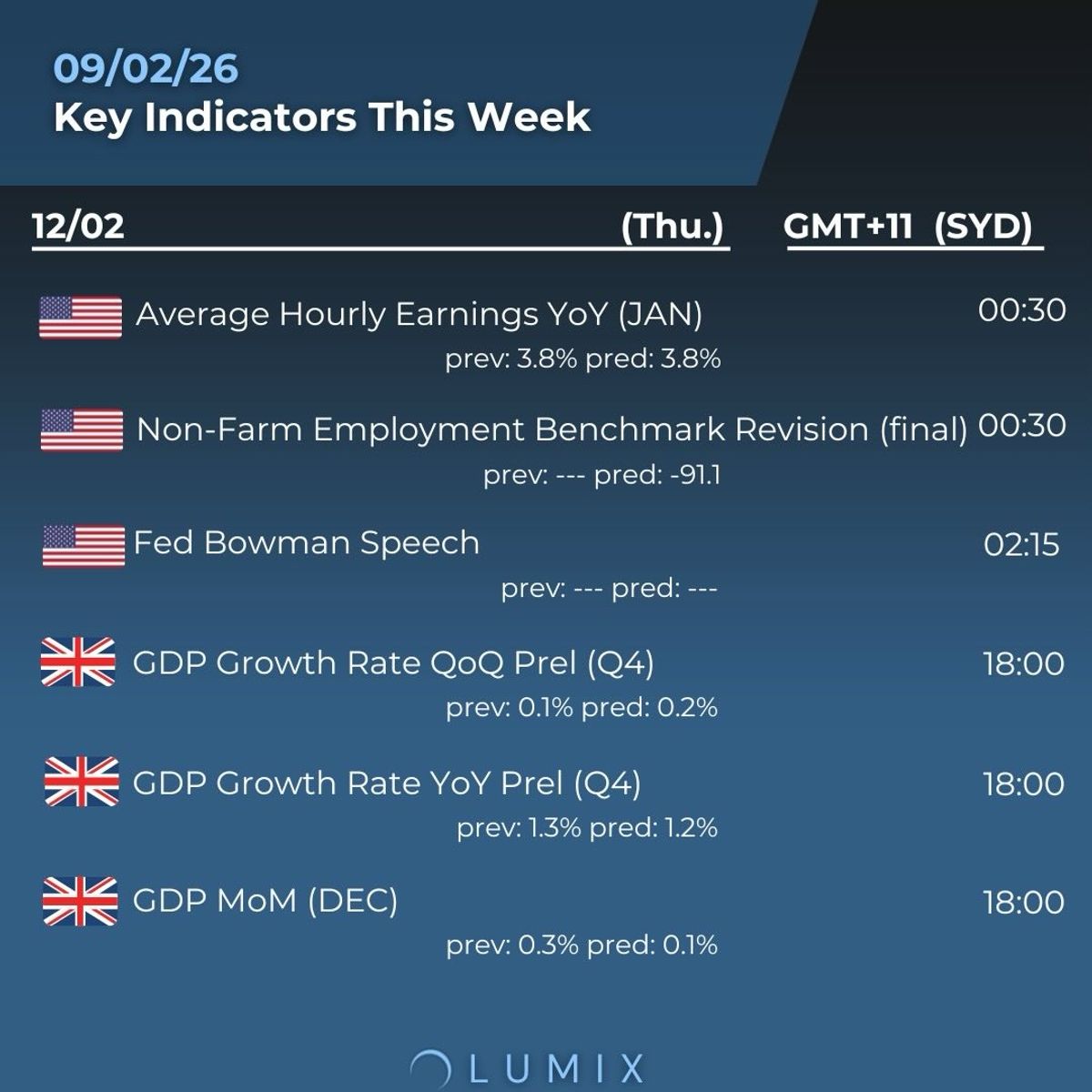 Weekly Key Indicators — 02/09 — image 3