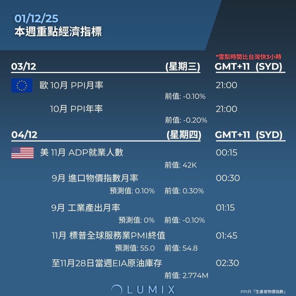 Weekly Key Indicators — 12/02 — image 11