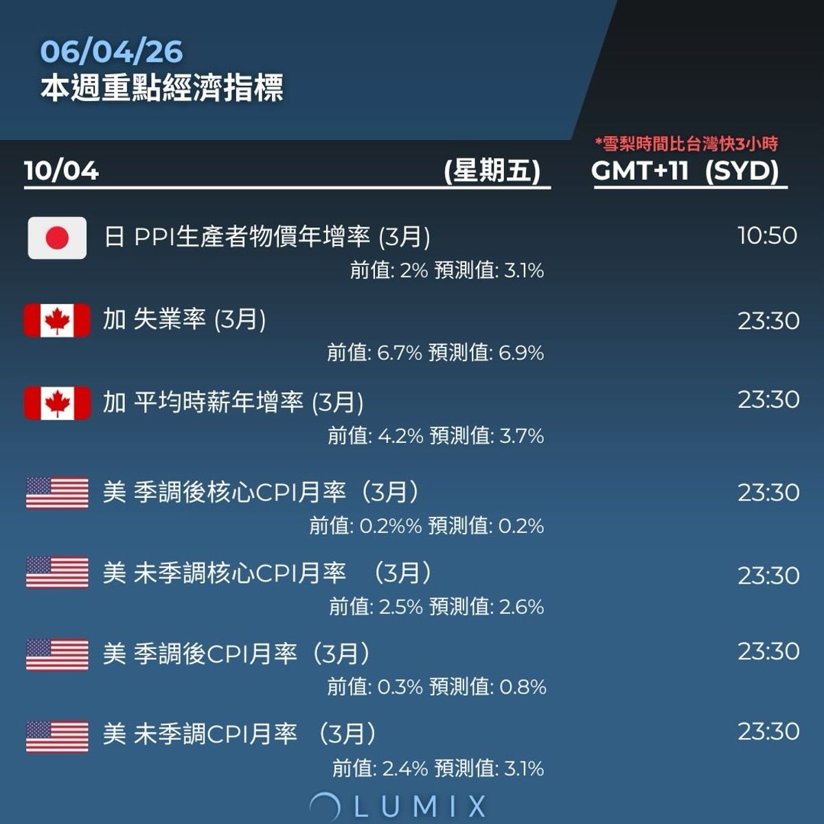 Weekly Key Indicators — 04/07 — image 11