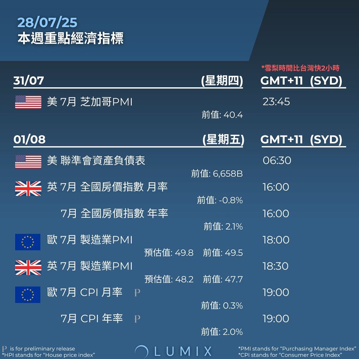 Weekly Key Indicators — 07/27 — image 9