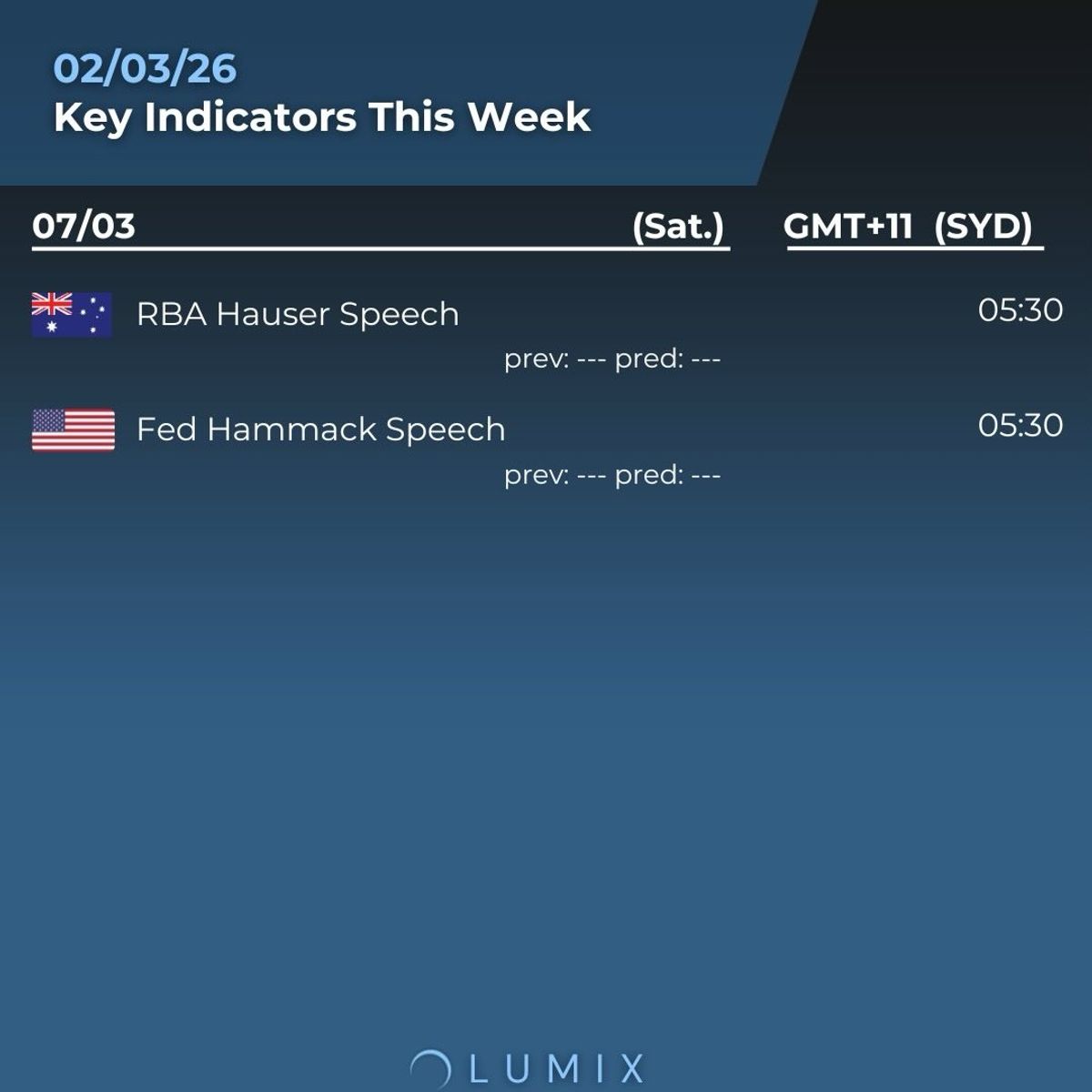 Weekly Key Indicators — 03/03 — image 9