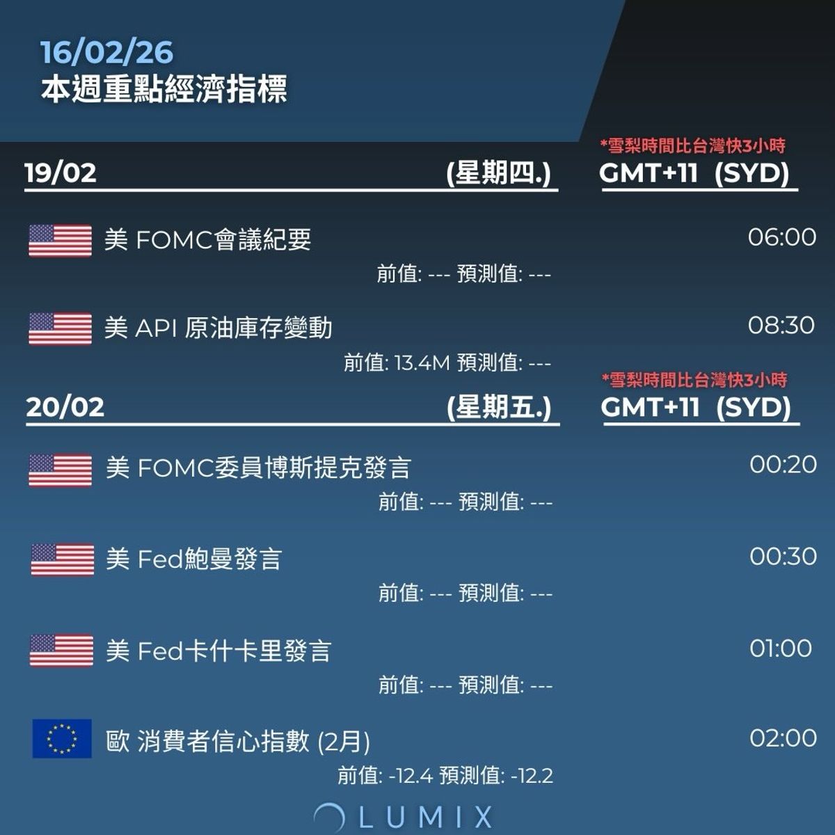 Weekly Key Indicators — 02/16 — image 10