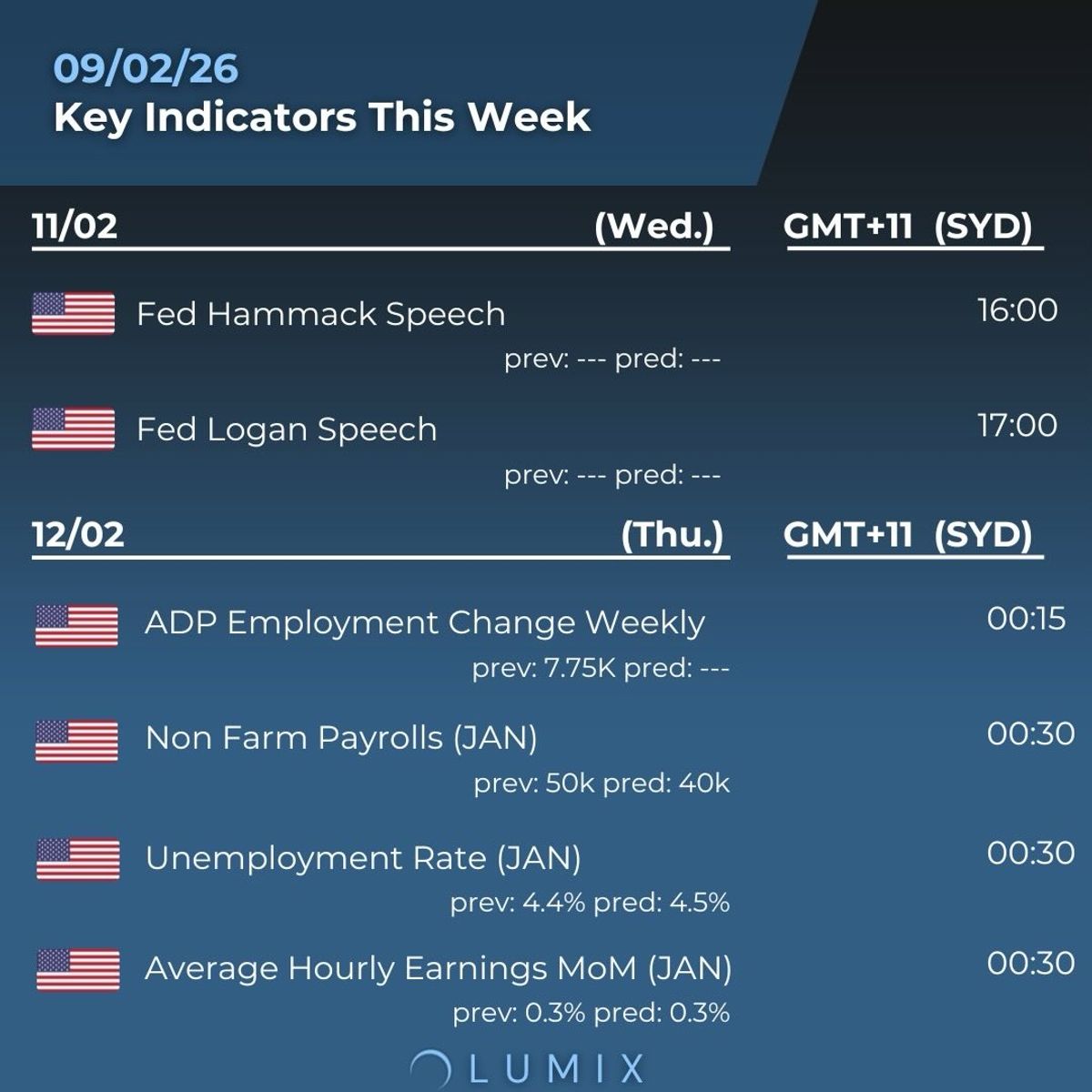 Weekly Key Indicators — 02/09 — image 2